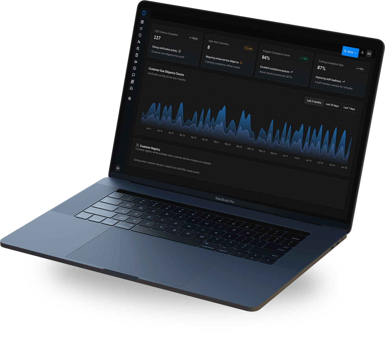 AML Shield Platform Dashboard