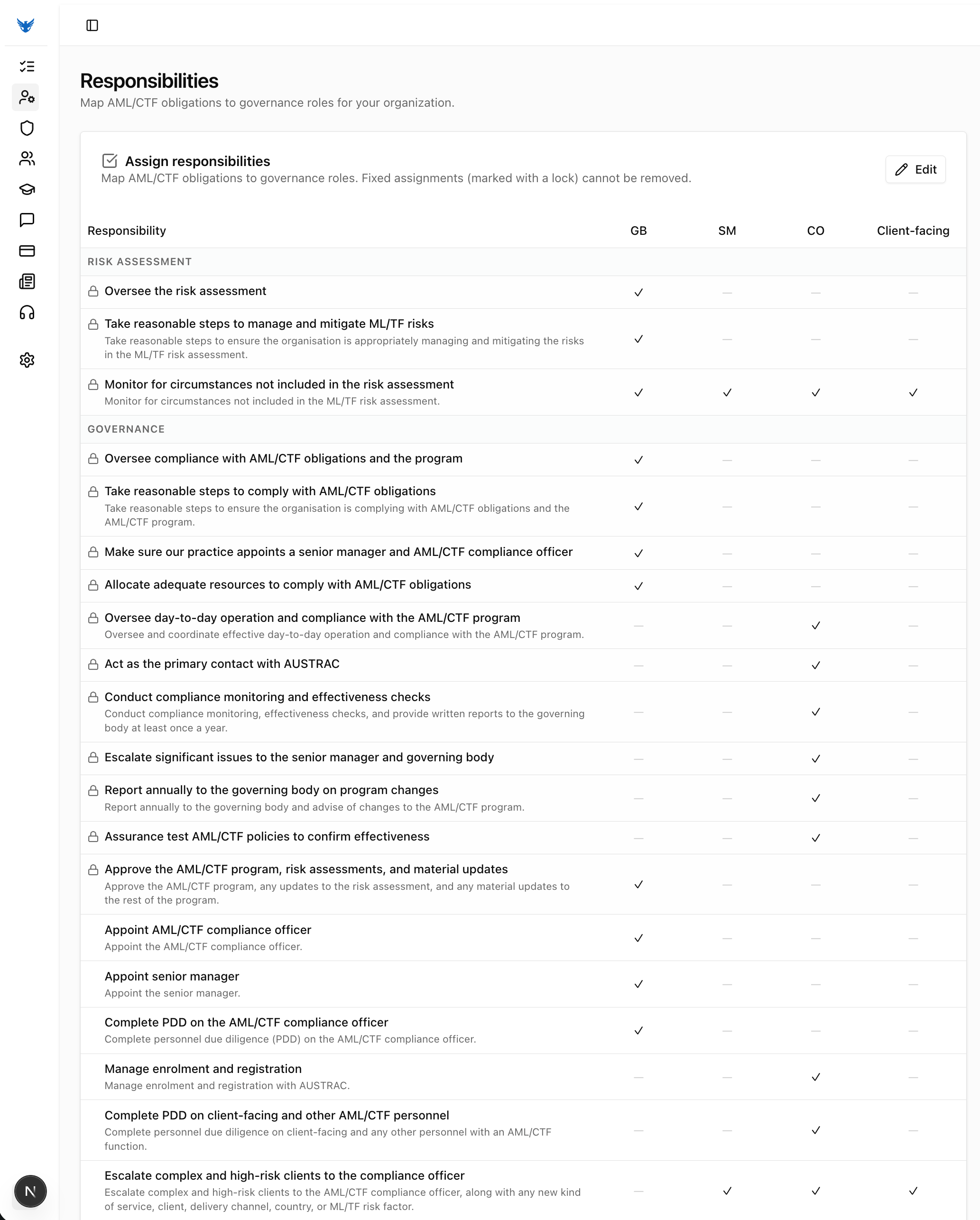 Assign people and responsibilities Walkthrough | AML Shield